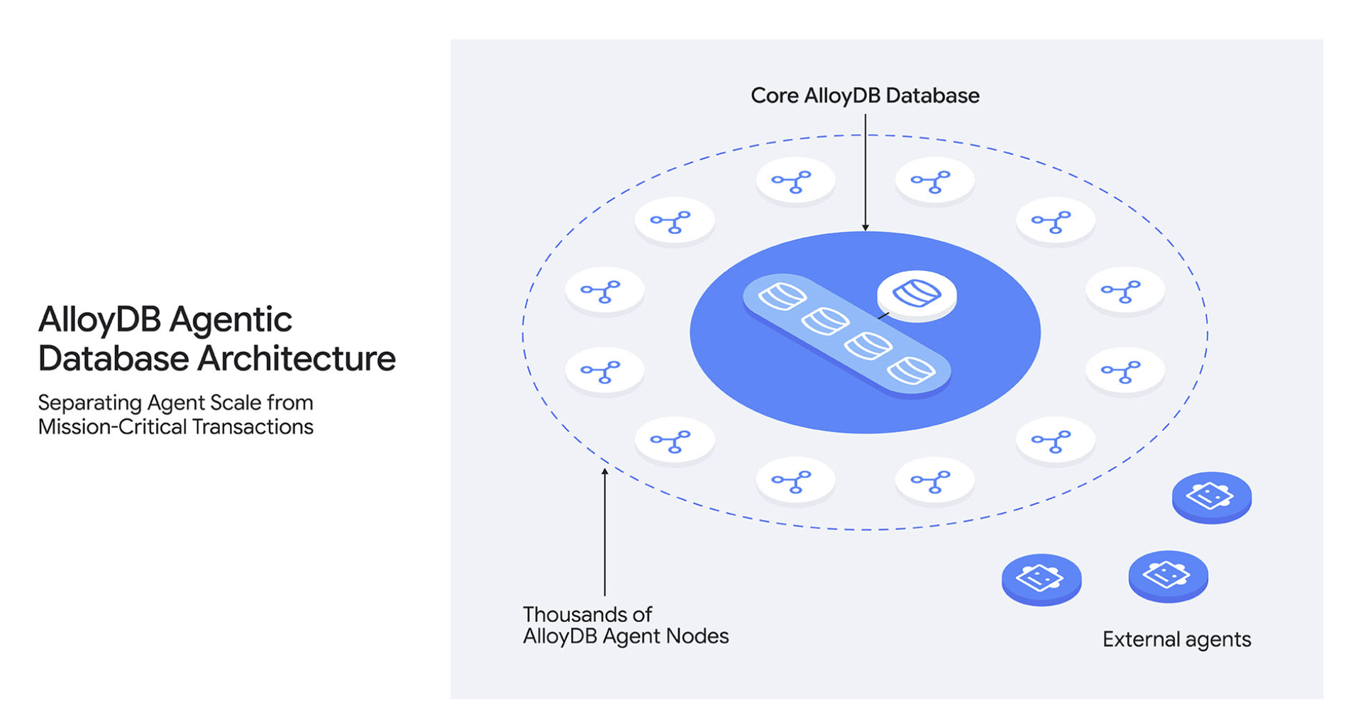 https://storage--googleapis--com.mawarmekar.com/gweb-cloudblog-publish/images/1_W9G0CoR.max-1900x1900.png