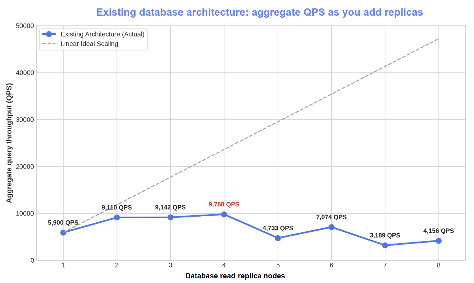 https://storage--googleapis--com.mawarmekar.com/gweb-cloudblog-publish/images/2_sz3VF5H.max-1700x1700.png