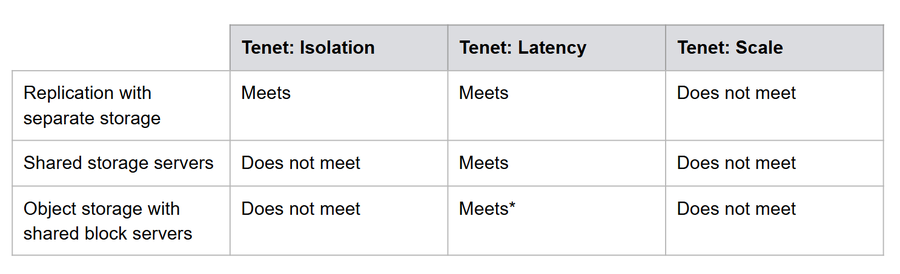 https://storage--googleapis--com.mawarmekar.com/gweb-cloudblog-publish/images/4_ErZMLBi.max-900x900.png